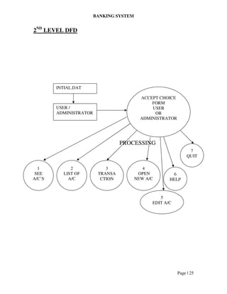 BANKING SYSTEM
Page | 25
2ND
LEVEL DFD
PROCESSING
ACCEPT CHOICE
FORM
USER
OR
ADMINISTRATOR
USER /
ADMINISTRATOR
INTIAL.DAT
7
QUIT
6
HELP
5
EDIT A/C
4
OPEN
NEW A/C
3
TRANSA
CTION
2
LIST OF
A/C
1
SEE
A/C’S
 