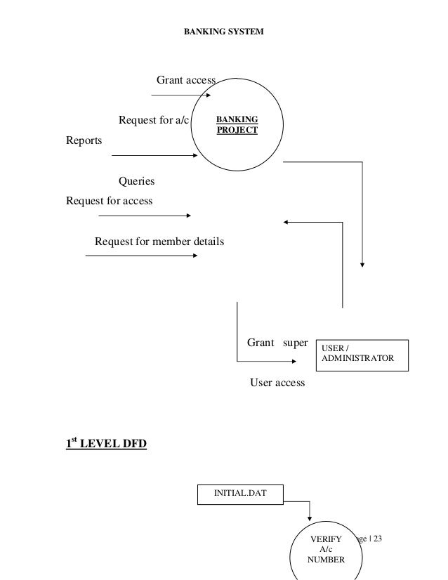 Free Banks and Banking Books Download