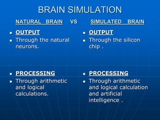  OUTPUT
 Through the natural
neurons.
 OUTPUT
 Through the silicon
chip .
 PROCESSING
 Through arithmetic
and logical
calculations.
 PROCESSING
 Through arithmetic
and logical calculation
and artificial
intelligence .
BRAIN SIMULATION
NATURAL BRAIN VS SIMULATED BRAIN
 