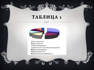 ТАБЛИЦА 1
 