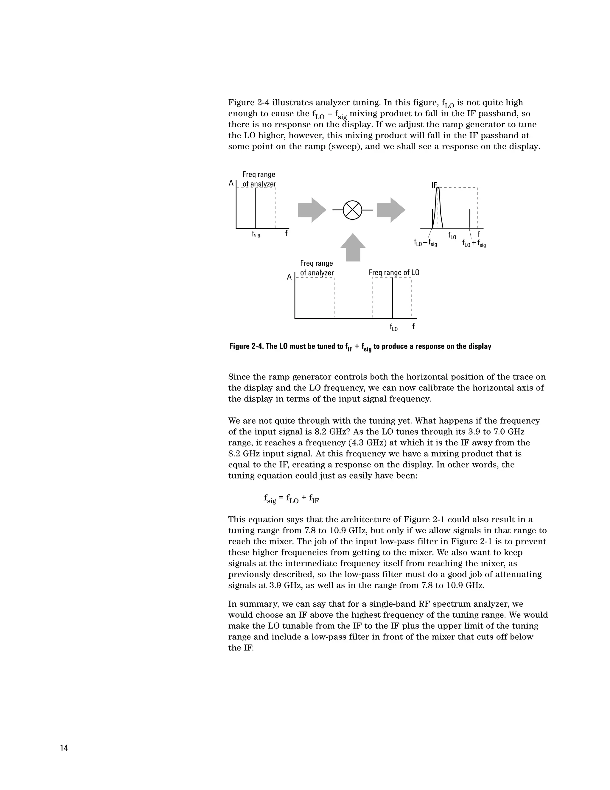 Figure 2-4 illustrates analyzer tuning. In this figure, fLO is not quite high
     enough to cause the fLO – fsig mixing product to fall in the IF passband, so
     there is no response on the display. If we adjust the ramp generator to tune
     the LO higher, however, this mixing product will fall in the IF passband at
     some point on the ramp (sweep), and we shall see a response on the display.


         Freq range
     A   of analyzer                                                  IF




            fsig         f                                                  fLO         f
                                                               fLO – fsig         fLO + fsig

                             Freq range
                             of analyzer         Freq range of LO
                         A




                                                       fLO    f

     Figure 2-4. The LO must be tuned to fIF + fsig to produce a response on the display


     Since the ramp generator controls both the horizontal position of the trace on
     the display and the LO frequency, we can now calibrate the horizontal axis of
     the display in terms of the input signal frequency.

     We are not quite through with the tuning yet. What happens if the frequency
     of the input signal is 8.2 GHz? As the LO tunes through its 3.9 to 7.0 GHz
     range, it reaches a frequency (4.3 GHz) at which it is the IF away from the
     8.2 GHz input signal. At this frequency we have a mixing product that is
     equal to the IF, creating a response on the display. In other words, the
     tuning equation could just as easily have been:

                   fsig = fLO + fIF

     This equation says that the architecture of Figure 2-1 could also result in a
     tuning range from 7.8 to 10.9 GHz, but only if we allow signals in that range to
     reach the mixer. The job of the input low-pass filter in Figure 2-1 is to prevent
     these higher frequencies from getting to the mixer. We also want to keep
     signals at the intermediate frequency itself from reaching the mixer, as
     previously described, so the low-pass filter must do a good job of attenuating
     signals at 3.9 GHz, as well as in the range from 7.8 to 10.9 GHz.

     In summary, we can say that for a single-band RF spectrum analyzer, we
     would choose an IF above the highest frequency of the tuning range. We would
     make the LO tunable from the IF to the IF plus the upper limit of the tuning
     range and include a low-pass filter in front of the mixer that cuts off below
     the IF.




14
 