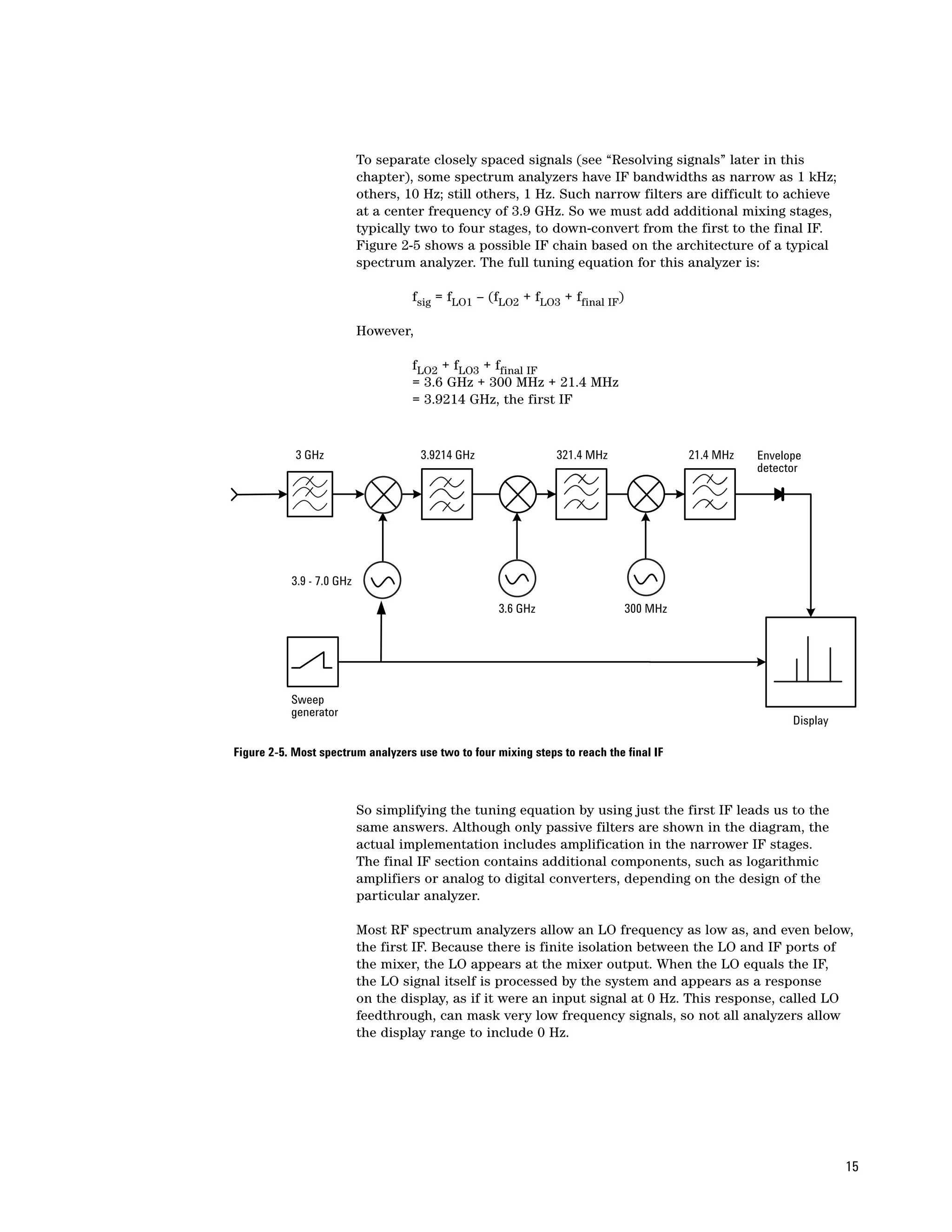 To separate closely spaced signals (see “Resolving signals” later in this
                           chapter), some spectrum analyzers have IF bandwidths as narrow as 1 kHz;
                           others, 10 Hz; still others, 1 Hz. Such narrow filters are difficult to achieve
                           at a center frequency of 3.9 GHz. So we must add additional mixing stages,
                           typically two to four stages, to down-convert from the first to the final IF.
                           Figure 2-5 shows a possible IF chain based on the architecture of a typical
                           spectrum analyzer. The full tuning equation for this analyzer is:

                                    fsig = fLO1 – (fLO2 + fLO3 + ffinal IF)

                           However,

                                    fLO2 + fLO3 + ffinal IF
                                    = 3.6 GHz + 300 MHz + 21.4 MHz
                                    = 3.9214 GHz, the first IF


            3 GHz                     3.9214 GHz                321.4 MHz                21.4 MHz   Envelope
                                                                                                    detector




           3.9 - 7.0 GHz

                                                     3.6 GHz                  300 MHz




           Sweep
           generator
                                                                                                          Display

Figure 2-5. Most spectrum analyzers use two to four mixing steps to reach the final IF



                           So simplifying the tuning equation by using just the first IF leads us to the
                           same answers. Although only passive filters are shown in the diagram, the
                           actual implementation includes amplification in the narrower IF stages.
                           The final IF section contains additional components, such as logarithmic
                           amplifiers or analog to digital converters, depending on the design of the
                           particular analyzer.

                           Most RF spectrum analyzers allow an LO frequency as low as, and even below,
                           the first IF. Because there is finite isolation between the LO and IF ports of
                           the mixer, the LO appears at the mixer output. When the LO equals the IF,
                           the LO signal itself is processed by the system and appears as a response
                           on the display, as if it were an input signal at 0 Hz. This response, called LO
                           feedthrough, can mask very low frequency signals, so not all analyzers allow
                           the display range to include 0 Hz.




                                                                                                                    15
 