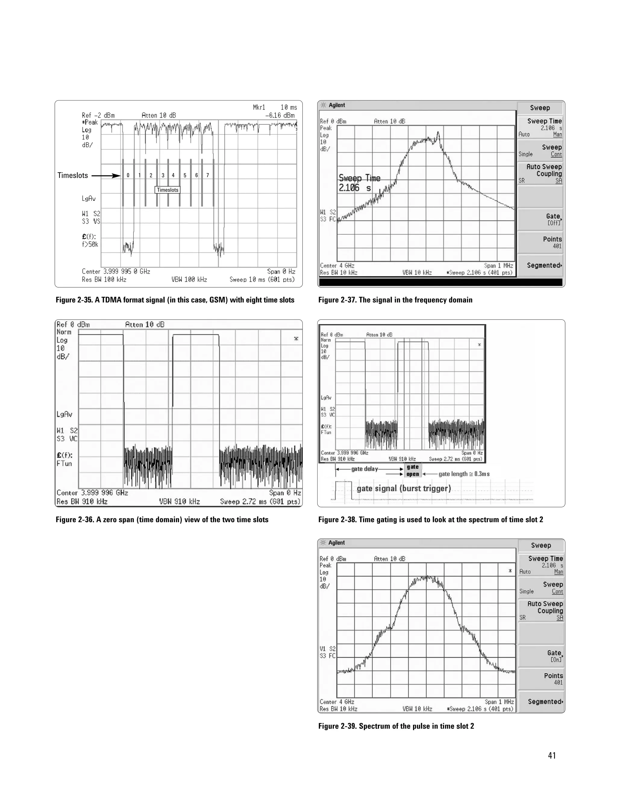 Timeslots             0   1   2     3   4     5   6   7

                                  Timeslots




Figure 2-35. A TDMA format signal (in this case, GSM) with eight time slots   Figure 2-37. The signal in the frequency domain




Figure 2-36. A zero span (time domain) view of the two time slots             Figure 2-38. Time gating is used to look at the spectrum of time slot 2




                                                                              Figure 2-39. Spectrum of the pulse in time slot 2


                                                                                                                                                        41
 