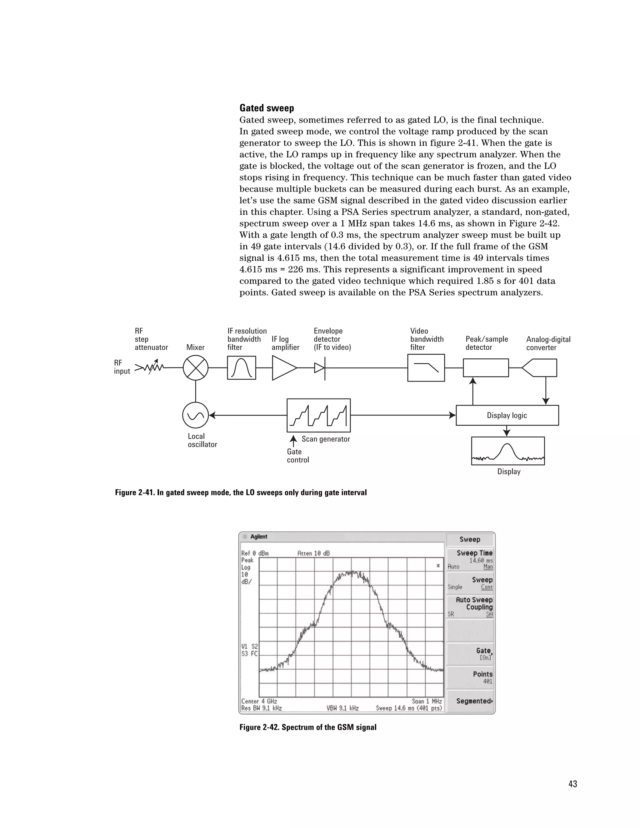 Gated sweep
                                     Gated sweep, sometimes referred to as gated LO, is the final technique.
                                     In gated sweep mode, we control the voltage ramp produced by the scan
                                     generator to sweep the LO. This is shown in figure 2-41. When the gate is
                                     active, the LO ramps up in frequency like any spectrum analyzer. When the
                                     gate is blocked, the voltage out of the scan generator is frozen, and the LO
                                     stops rising in frequency. This technique can be much faster than gated video
                                     because multiple buckets can be measured during each burst. As an example,
                                     let’s use the same GSM signal described in the gated video discussion earlier
                                     in this chapter. Using a PSA Series spectrum analyzer, a standard, non-gated,
                                     spectrum sweep over a 1 MHz span takes 14.6 ms, as shown in Figure 2-42.
                                     With a gate length of 0.3 ms, the spectrum analyzer sweep must be built up
                                     in 49 gate intervals (14.6 divided by 0.3), or. If the full frame of the GSM
                                     signal is 4.615 ms, then the total measurement time is 49 intervals times
                                     4.615 ms = 226 ms. This represents a significant improvement in speed
                                     compared to the gated video technique which required 1.85 s for 401 data
                                     points. Gated sweep is available on the PSA Series spectrum analyzers.



        RF                        IF resolution                Envelope        Video
        step                      bandwidth IF log             detector        bandwidth   Peak/sample       Analog-digital
        attenuator   Mixer        filter        amplifier      (IF to video)   filter      detector          converter
RF
input




                                                                                                Display logic

                     Local                                  Scan generator
                     oscillator
                                                     Gate
                                                     control
                                                                                                   Display

Figure 2-41. In gated sweep mode, the LO sweeps only during gate interval




                                     Figure 2-42. Spectrum of the GSM signal




                                                                                                                          43
 
