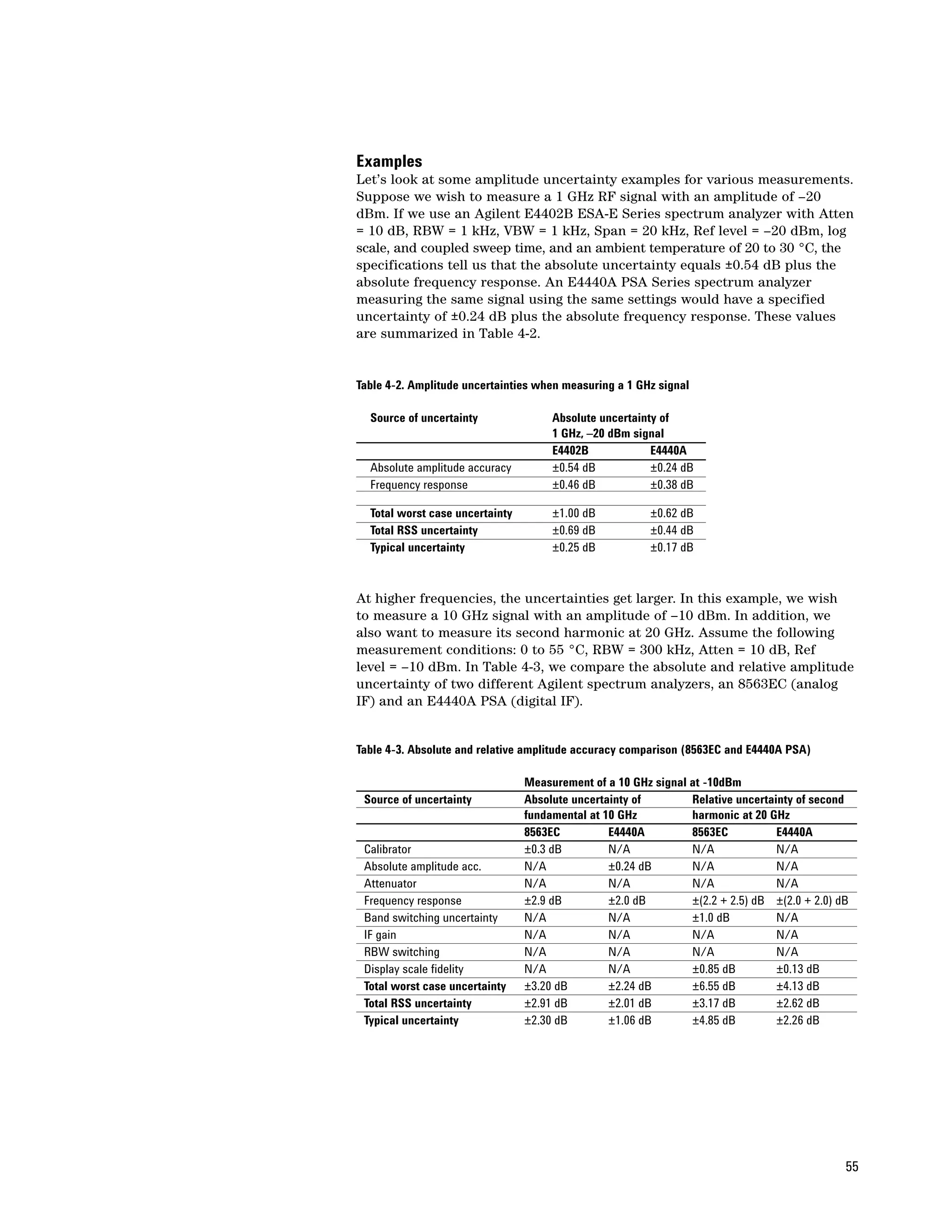 Examples
Let’s look at some amplitude uncertainty examples for various measurements.
Suppose we wish to measure a 1 GHz RF signal with an amplitude of –20
dBm. If we use an Agilent E4402B ESA-E Series spectrum analyzer with Atten
= 10 dB, RBW = 1 kHz, VBW = 1 kHz, Span = 20 kHz, Ref level = –20 dBm, log
scale, and coupled sweep time, and an ambient temperature of 20 to 30 °C, the
specifications tell us that the absolute uncertainty equals ±0.54 dB plus the
absolute frequency response. An E4440A PSA Series spectrum analyzer
measuring the same signal using the same settings would have a specified
uncertainty of ±0.24 dB plus the absolute frequency response. These values
are summarized in Table 4-2.


Table 4-2. Amplitude uncertainties when measuring a 1 GHz signal

  Source of uncertainty               Absolute uncertainty of
                                      1 GHz, –20 dBm signal
                                      E4402B             E4440A
  Absolute amplitude accuracy         ±0.54 dB           ±0.24 dB
  Frequency response                  ±0.46 dB           ±0.38 dB

  Total worst case uncertainty        ±1.00 dB           ±0.62 dB
  Total RSS uncertainty               ±0.69 dB           ±0.44 dB
  Typical uncertainty                 ±0.25 dB           ±0.17 dB



At higher frequencies, the uncertainties get larger. In this example, we wish
to measure a 10 GHz signal with an amplitude of –10 dBm. In addition, we
also want to measure its second harmonic at 20 GHz. Assume the following
measurement conditions: 0 to 55 °C, RBW = 300 kHz, Atten = 10 dB, Ref
level = –10 dBm. In Table 4-3, we compare the absolute and relative amplitude
uncertainty of two different Agilent spectrum analyzers, an 8563EC (analog
IF) and an E4440A PSA (digital IF).


Table 4-3. Absolute and relative amplitude accuracy comparison (8563EC and E4440A PSA)

                                 Measurement of a 10 GHz signal at -10dBm
 Source of uncertainty           Absolute uncertainty of        Relative uncertainty of second
                                 fundamental at 10 GHz          harmonic at 20 GHz
                                 8563EC          E4440A         8563EC           E4440A
 Calibrator                      ±0.3 dB         N/A            N/A              N/A
 Absolute amplitude acc.         N/A             ±0.24 dB       N/A              N/A
 Attenuator                      N/A             N/A            N/A              N/A
 Frequency response              ±2.9 dB         ±2.0 dB        ±(2.2 + 2.5) dB ±(2.0 + 2.0) dB
 Band switching uncertainty      N/A             N/A            ±1.0 dB          N/A
 IF gain                         N/A             N/A            N/A              N/A
 RBW switching                   N/A             N/A            N/A              N/A
 Display scale fidelity          N/A             N/A            ±0.85 dB         ±0.13 dB
 Total worst case uncertainty    ±3.20 dB        ±2.24 dB       ±6.55 dB         ±4.13 dB
 Total RSS uncertainty           ±2.91 dB        ±2.01 dB       ±3.17 dB         ±2.62 dB
 Typical uncertainty             ±2.30 dB        ±1.06 dB       ±4.85 dB         ±2.26 dB




                                                                                              55
 