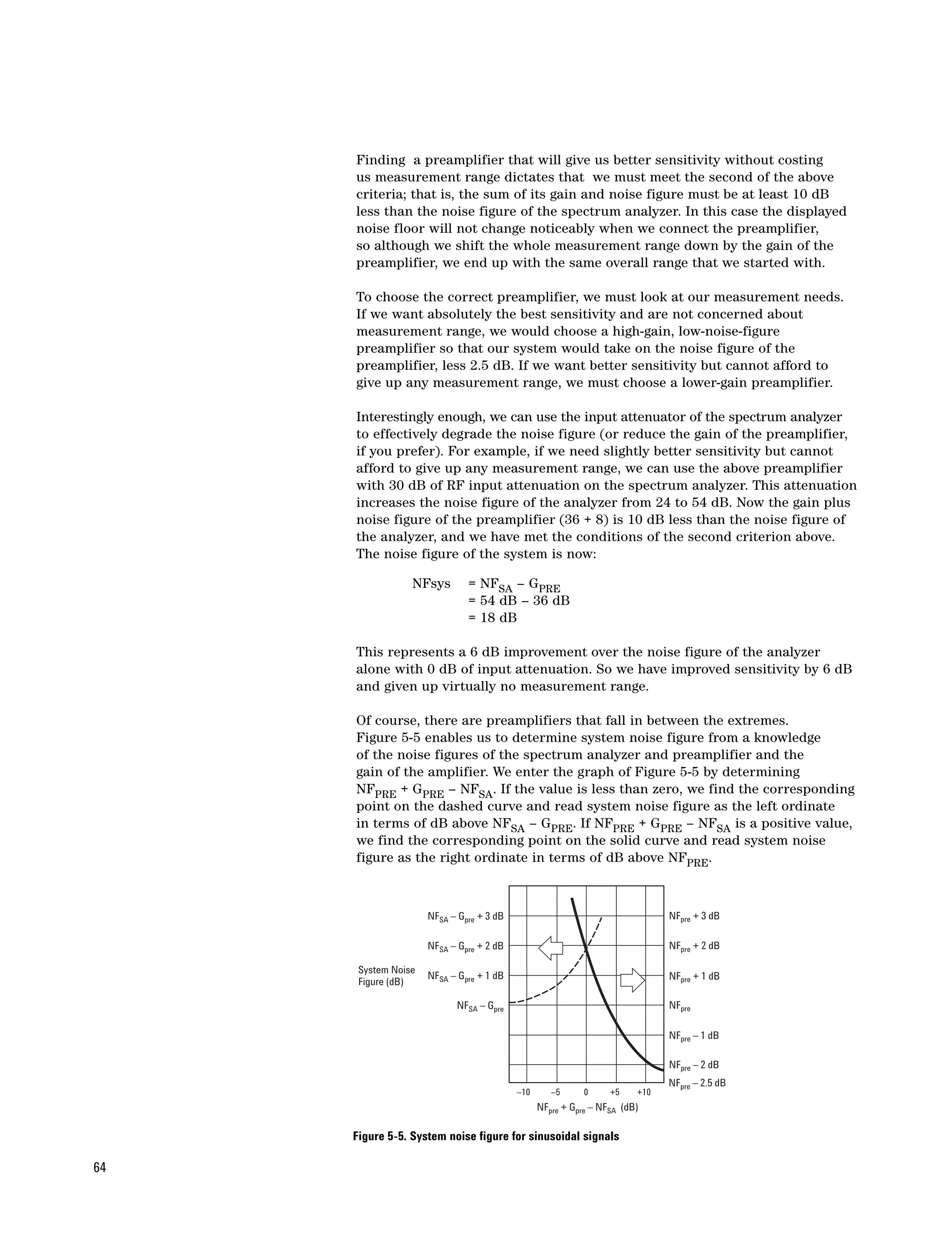 Finding a preamplifier that will give us better sensitivity without costing
     us measurement range dictates that we must meet the second of the above
     criteria; that is, the sum of its gain and noise figure must be at least 10 dB
     less than the noise figure of the spectrum analyzer. In this case the displayed
     noise floor will not change noticeably when we connect the preamplifier,
     so although we shift the whole measurement range down by the gain of the
     preamplifier, we end up with the same overall range that we started with.

     To choose the correct preamplifier, we must look at our measurement needs.
     If we want absolutely the best sensitivity and are not concerned about
     measurement range, we would choose a high-gain, low-noise-figure
     preamplifier so that our system would take on the noise figure of the
     preamplifier, less 2.5 dB. If we want better sensitivity but cannot afford to
     give up any measurement range, we must choose a lower-gain preamplifier.

     Interestingly enough, we can use the input attenuator of the spectrum analyzer
     to effectively degrade the noise figure (or reduce the gain of the preamplifier,
     if you prefer). For example, if we need slightly better sensitivity but cannot
     afford to give up any measurement range, we can use the above preamplifier
     with 30 dB of RF input attenuation on the spectrum analyzer. This attenuation
     increases the noise figure of the analyzer from 24 to 54 dB. Now the gain plus
     noise figure of the preamplifier (36 + 8) is 10 dB less than the noise figure of
     the analyzer, and we have met the conditions of the second criterion above.
     The noise figure of the system is now:

                 NFsys        = NFSA – GPRE
                              = 54 dB – 36 dB
                              = 18 dB

     This represents a 6 dB improvement over the noise figure of the analyzer
     alone with 0 dB of input attenuation. So we have improved sensitivity by 6 dB
     and given up virtually no measurement range.

     Of course, there are preamplifiers that fall in between the extremes.
     Figure 5-5 enables us to determine system noise figure from a knowledge
     of the noise figures of the spectrum analyzer and preamplifier and the
     gain of the amplifier. We enter the graph of Figure 5-5 by determining
     NFPRE + GPRE – NFSA. If the value is less than zero, we find the corresponding
     point on the dashed curve and read system noise figure as the left ordinate
     in terms of dB above NFSA – GPRE. If NFPRE + GPRE – NFSA is a positive value,
     we find the corresponding point on the solid curve and read system noise
     figure as the right ordinate in terms of dB above NFPRE.



                     NFSA – Gpre + 3 dB                                      NFpre + 3 dB

                     NFSA – Gpre + 2 dB                                      NFpre + 2 dB

      System Noise
                     NFSA – Gpre + 1 dB                                      NFpre + 1 dB
      Figure (dB)

                           NFSA – Gpre                                       NFpre

                                                                             NFpre – 1 dB

                                                                             NFpre – 2 dB
                                                                             NFpre – 2.5 dB
                                          –10      –5      0     +5    +10
                                                NFpre + Gpre – NFSA (dB)

     Figure 5-5. System noise figure for sinusoidal signals

64
 