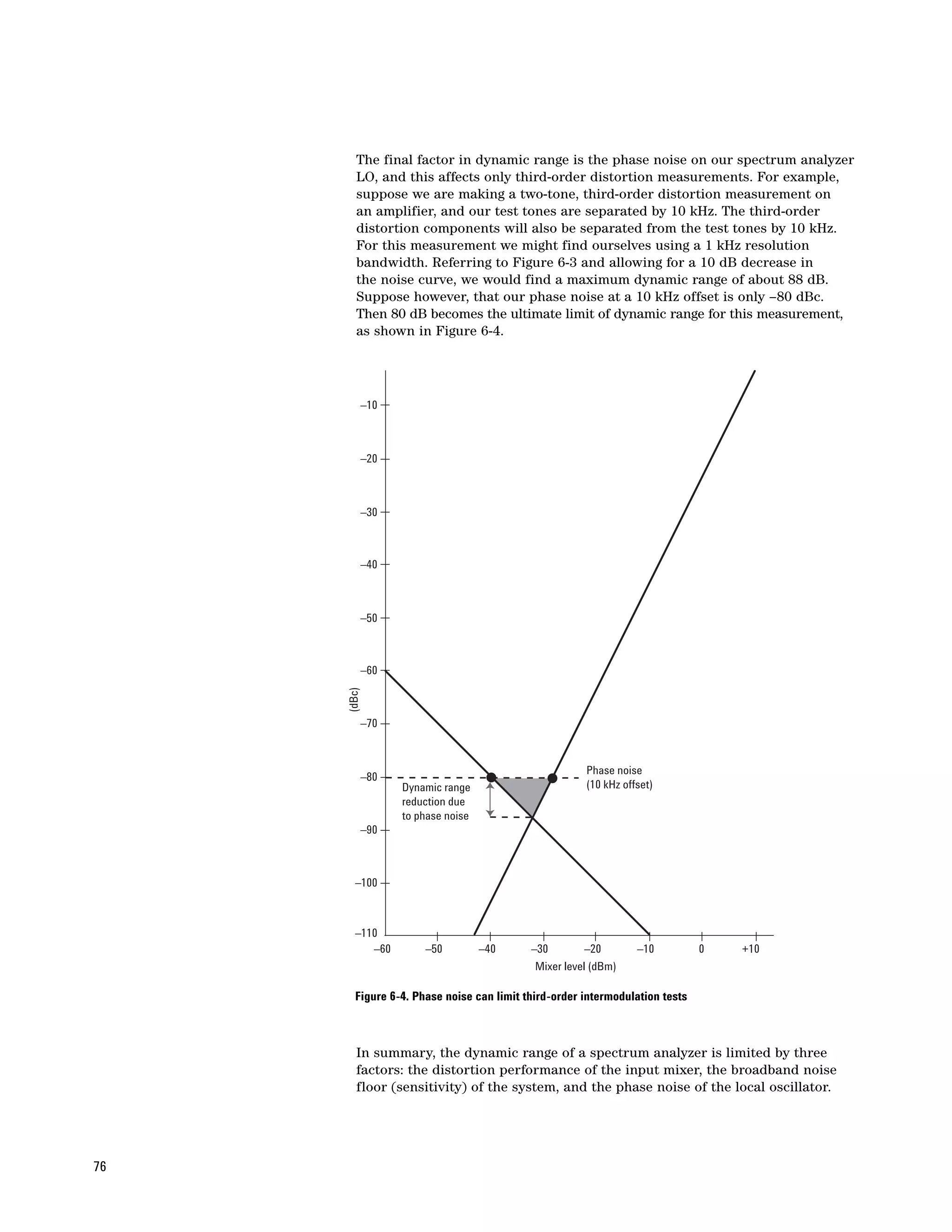 The final factor in dynamic range is the phase noise on our spectrum analyzer
        LO, and this affects only third-order distortion measurements. For example,
        suppose we are making a two-tone, third-order distortion measurement on
        an amplifier, and our test tones are separated by 10 kHz. The third-order
        distortion components will also be separated from the test tones by 10 kHz.
        For this measurement we might find ourselves using a 1 kHz resolution
        bandwidth. Referring to Figure 6-3 and allowing for a 10 dB decrease in
        the noise curve, we would find a maximum dynamic range of about 88 dB.
        Suppose however, that our phase noise at a 10 kHz offset is only –80 dBc.
        Then 80 dB becomes the ultimate limit of dynamic range for this measurement,
        as shown in Figure 6-4.




             –10



             –20



             –30



             –40



             –50



             –60
     (dBc)




             –70


                                                     Phase noise
             –80
                   Dynamic range                     (10 kHz offset)
                   reduction due
                   to phase noise
             –90



       –100



       –110
          –60          –50          –40   –30         –20       –10          0   +10
                                           Mixer level (dBm)

       Figure 6-4. Phase noise can limit third-order intermodulation tests



        In summary, the dynamic range of a spectrum analyzer is limited by three
        factors: the distortion performance of the input mixer, the broadband noise
        floor (sensitivity) of the system, and the phase noise of the local oscillator.




76
 