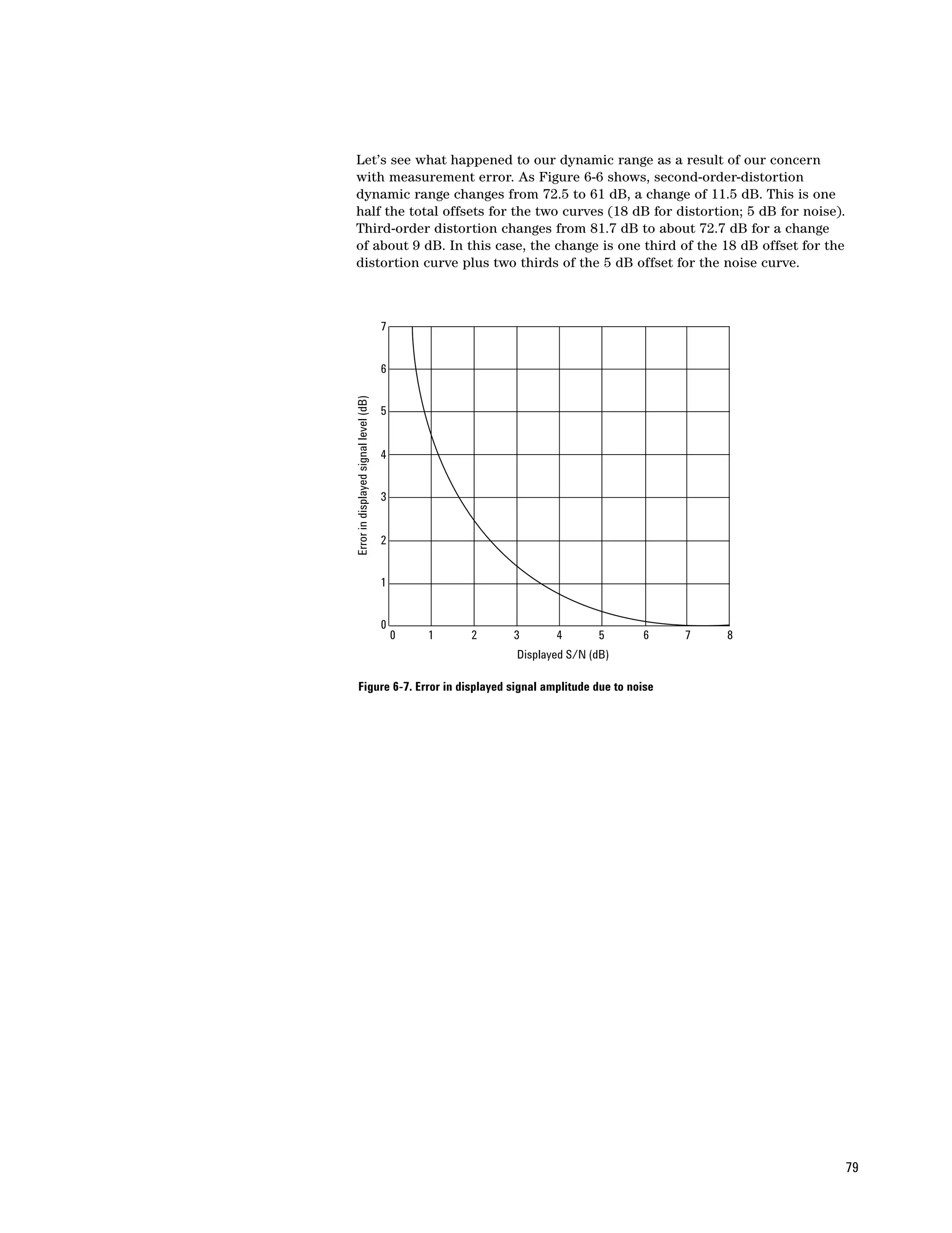 Let’s see what happened to our dynamic range as a result of our concern
with measurement error. As Figure 6-6 shows, second-order-distortion
dynamic range changes from 72.5 to 61 dB, a change of 11.5 dB. This is one
half the total offsets for the two curves (18 dB for distortion; 5 dB for noise).
Third-order distortion changes from 81.7 dB to about 72.7 dB for a change
of about 9 dB. In this case, the change is one third of the 18 dB offset for the
distortion curve plus two thirds of the 5 dB offset for the noise curve.



                                       7


Error in displayed signal level (dB)   6


                                       5


                                       4


                                       3


                                       2


                                       1


                                       0
                                           0   1   2   3      4        5    6   7   8
                                                       Displayed S/N (dB)

Figure 6-7. Error in displayed signal amplitude due to noise




                                                                                        79
 