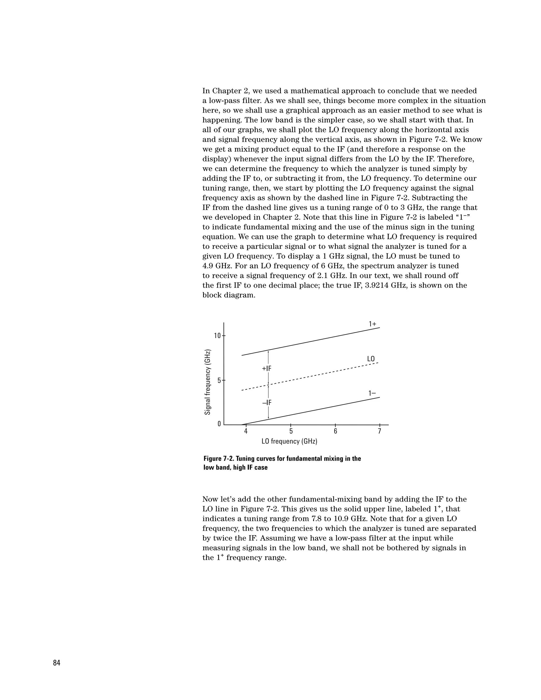 In Chapter 2, we used a mathematical approach to conclude that we needed
     a low-pass filter. As we shall see, things become more complex in the situation
     here, so we shall use a graphical approach as an easier method to see what is
     happening. The low band is the simpler case, so we shall start with that. In
     all of our graphs, we shall plot the LO frequency along the horizontal axis
     and signal frequency along the vertical axis, as shown in Figure 7-2. We know
     we get a mixing product equal to the IF (and therefore a response on the
     display) whenever the input signal differs from the LO by the IF. Therefore,
     we can determine the frequency to which the analyzer is tuned simply by
     adding the IF to, or subtracting it from, the LO frequency. To determine our
     tuning range, then, we start by plotting the LO frequency against the signal
     frequency axis as shown by the dashed line in Figure 7-2. Subtracting the
     IF from the dashed line gives us a tuning range of 0 to 3 GHz, the range that
     we developed in Chapter 2. Note that this line in Figure 7-2 is labeled “1–”
     to indicate fundamental mixing and the use of the minus sign in the tuning
     equation. We can use the graph to determine what LO frequency is required
     to receive a particular signal or to what signal the analyzer is tuned for a
     given LO frequency. To display a 1 GHz signal, the LO must be tuned to
     4.9 GHz. For an LO frequency of 6 GHz, the spectrum analyzer is tuned
     to receive a signal frequency of 2.1 GHz. In our text, we shall round off
     the first IF to one decimal place; the true IF, 3.9214 GHz, is shown on the
     block diagram.


                                                                1+
                              10
     Signal frequency (GHz)




                                                                LO
                                       +IF
                               5
                                                                1–
                                       –IF

                               0
                                   4            5           6        7
                                       LO frequency (GHz)

     Figure 7-2. Tuning curves for fundamental mixing in the
     low band, high IF case



     Now let’s add the other fundamental-mixing band by adding the IF to the
     LO line in Figure 7-2. This gives us the solid upper line, labeled 1+, that
     indicates a tuning range from 7.8 to 10.9 GHz. Note that for a given LO
     frequency, the two frequencies to which the analyzer is tuned are separated
     by twice the IF. Assuming we have a low-pass filter at the input while
     measuring signals in the low band, we shall not be bothered by signals in
     the 1+ frequency range.




84
 