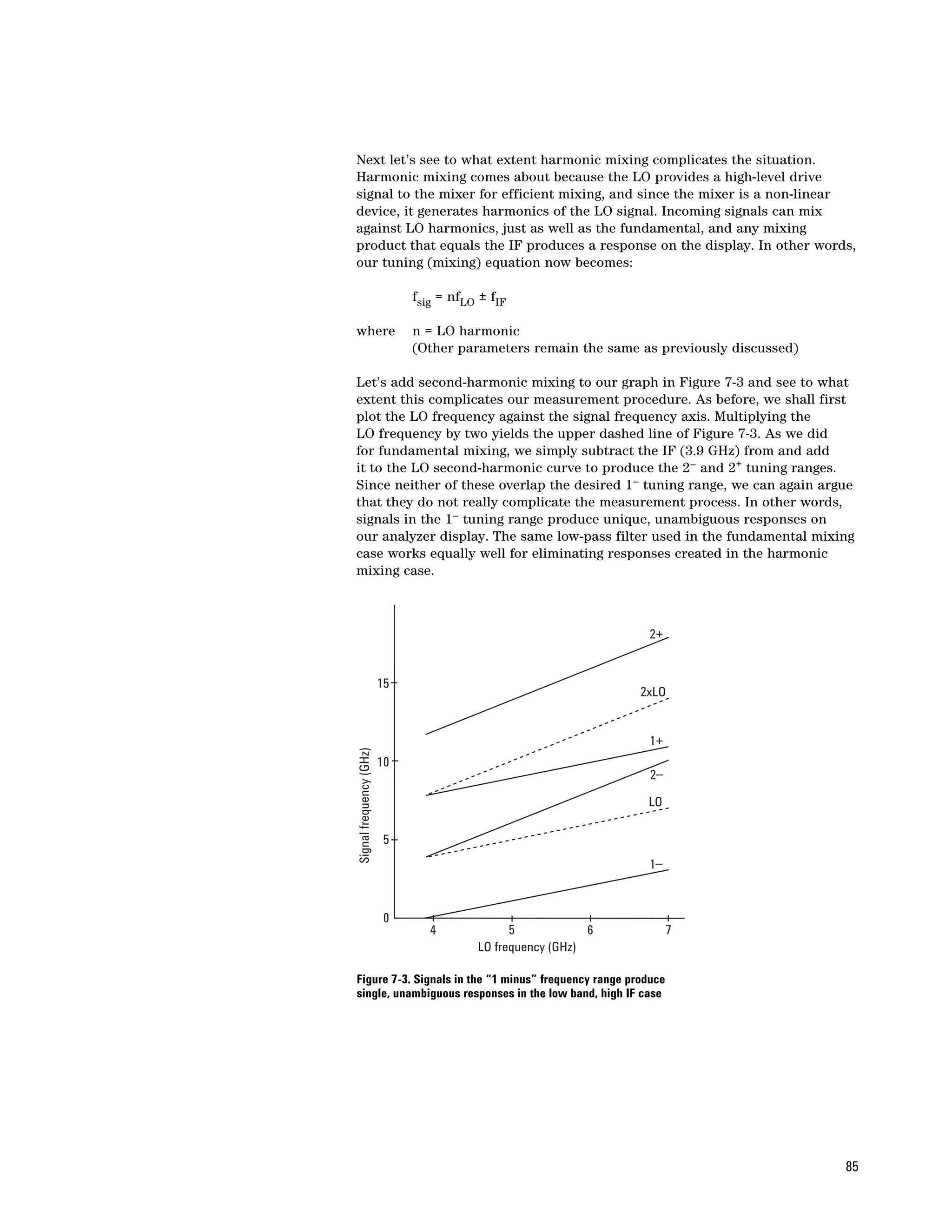 Next let’s see to what extent harmonic mixing complicates the situation.
Harmonic mixing comes about because the LO provides a high-level drive
signal to the mixer for efficient mixing, and since the mixer is a non-linear
device, it generates harmonics of the LO signal. Incoming signals can mix
against LO harmonics, just as well as the fundamental, and any mixing
product that equals the IF produces a response on the display. In other words,
our tuning (mixing) equation now becomes:

                              fsig = nfLO ± fIF

where                         n = LO harmonic
                              (Other parameters remain the same as previously discussed)

Let’s add second-harmonic mixing to our graph in Figure 7-3 and see to what
extent this complicates our measurement procedure. As before, we shall first
plot the LO frequency against the signal frequency axis. Multiplying the
LO frequency by two yields the upper dashed line of Figure 7-3. As we did
for fundamental mixing, we simply subtract the IF (3.9 GHz) from and add
it to the LO second-harmonic curve to produce the 2– and 2+ tuning ranges.
Since neither of these overlap the desired 1– tuning range, we can again argue
that they do not really complicate the measurement process. In other words,
signals in the 1– tuning range produce unique, unambiguous responses on
our analyzer display. The same low-pass filter used in the fundamental mixing
case works equally well for eliminating responses created in the harmonic
mixing case.



                                                                 2+


                         15
                                                                2xLO


                                                                 1+
Signal frequency (GHz)




                         10
                                                                 2–

                                                                 LO

                          5
                                                                 1–



                          0
                                 4             5            6         7
                                         LO frequency (GHz)

Figure 7-3. Signals in the “1 minus” frequency range produce
single, unambiguous responses in the low band, high IF case




                                                                                           85
 