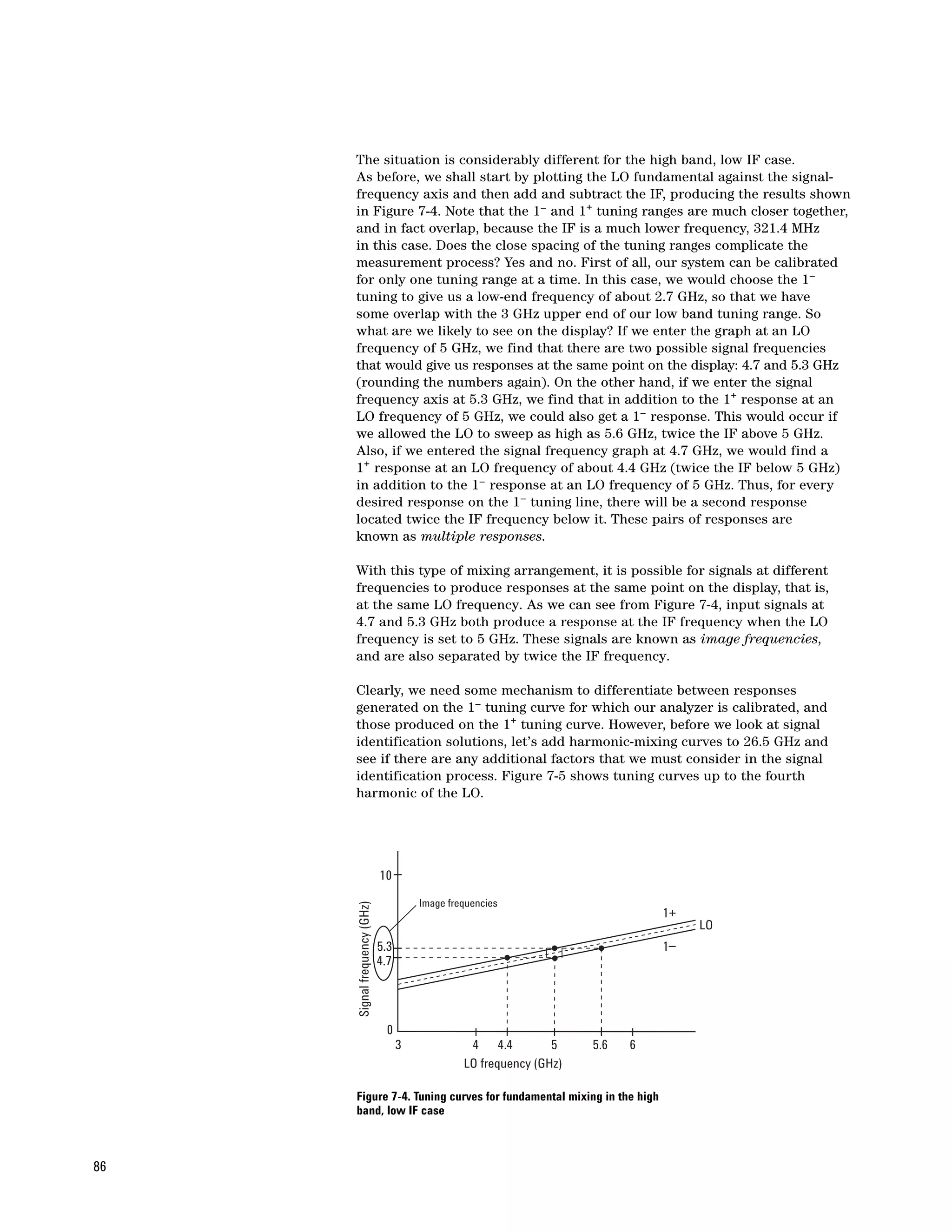 The situation is considerably different for the high band, low IF case.
     As before, we shall start by plotting the LO fundamental against the signal-
     frequency axis and then add and subtract the IF, producing the results shown
     in Figure 7-4. Note that the 1– and 1+ tuning ranges are much closer together,
     and in fact overlap, because the IF is a much lower frequency, 321.4 MHz
     in this case. Does the close spacing of the tuning ranges complicate the
     measurement process? Yes and no. First of all, our system can be calibrated
     for only one tuning range at a time. In this case, we would choose the 1–
     tuning to give us a low-end frequency of about 2.7 GHz, so that we have
     some overlap with the 3 GHz upper end of our low band tuning range. So
     what are we likely to see on the display? If we enter the graph at an LO
     frequency of 5 GHz, we find that there are two possible signal frequencies
     that would give us responses at the same point on the display: 4.7 and 5.3 GHz
     (rounding the numbers again). On the other hand, if we enter the signal
     frequency axis at 5.3 GHz, we find that in addition to the 1+ response at an
     LO frequency of 5 GHz, we could also get a 1– response. This would occur if
     we allowed the LO to sweep as high as 5.6 GHz, twice the IF above 5 GHz.
     Also, if we entered the signal frequency graph at 4.7 GHz, we would find a
     1+ response at an LO frequency of about 4.4 GHz (twice the IF below 5 GHz)
     in addition to the 1– response at an LO frequency of 5 GHz. Thus, for every
     desired response on the 1– tuning line, there will be a second response
     located twice the IF frequency below it. These pairs of responses are
     known as multiple responses.

     With this type of mixing arrangement, it is possible for signals at different
     frequencies to produce responses at the same point on the display, that is,
     at the same LO frequency. As we can see from Figure 7-4, input signals at
     4.7 and 5.3 GHz both produce a response at the IF frequency when the LO
     frequency is set to 5 GHz. These signals are known as image frequencies,
     and are also separated by twice the IF frequency.

     Clearly, we need some mechanism to differentiate between responses
     generated on the 1– tuning curve for which our analyzer is calibrated, and
     those produced on the 1+ tuning curve. However, before we look at signal
     identification solutions, let’s add harmonic-mixing curves to 26.5 GHz and
     see if there are any additional factors that we must consider in the signal
     identification process. Figure 7-5 shows tuning curves up to the fourth
     harmonic of the LO.




                              10

                                        Image frequencies
     Signal frequency (GHz)




                                                                                1+
                                                                                     LO
                              5.3                                               1–
                              4.7




                               0
                                    3             4 4.4          5    5.6   6
                                                 LO frequency (GHz)

     Figure 7-4. Tuning curves for fundamental mixing in the high
     band, low IF case



86
 