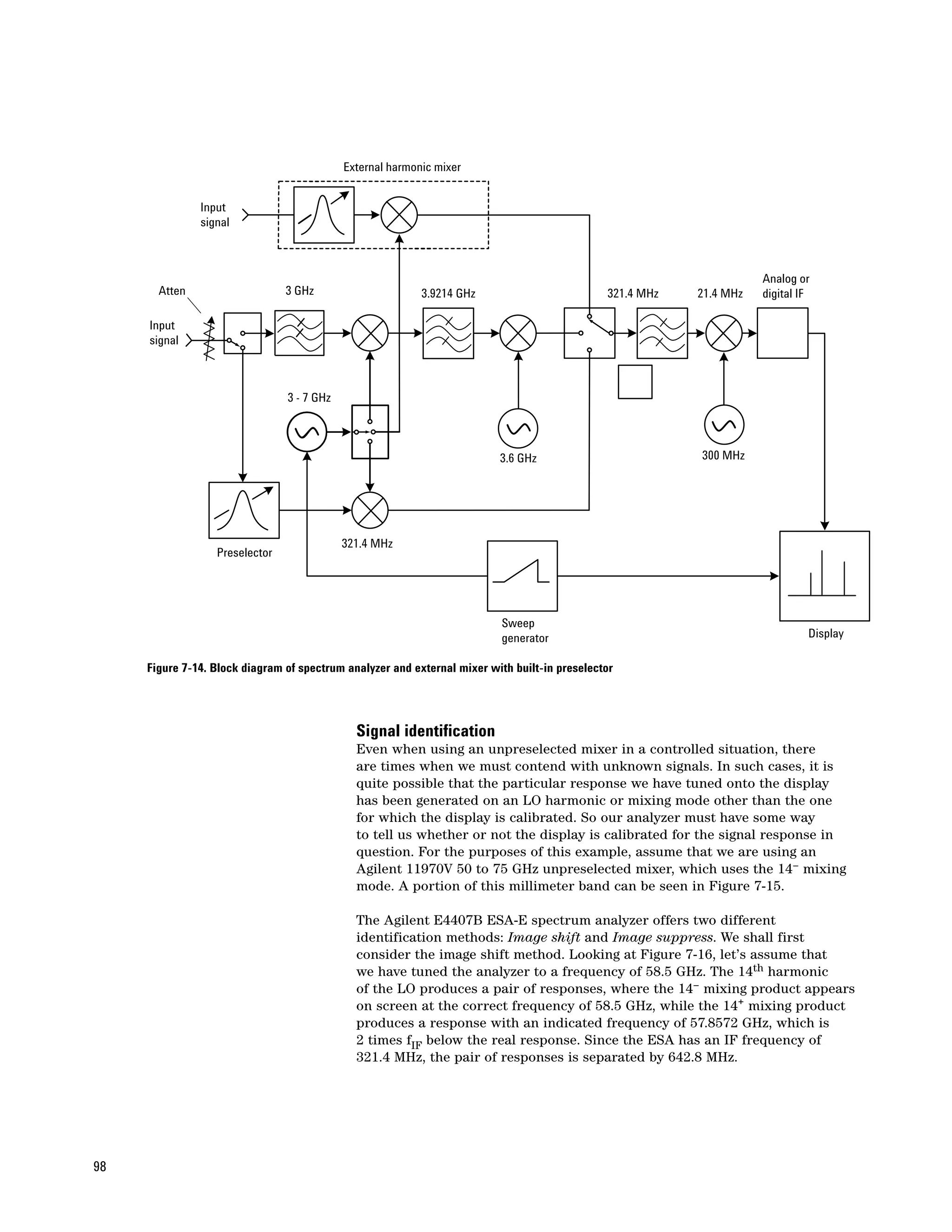 External harmonic mixer


               Input
               signal



                                                                                                                      Analog or
       Atten                    3 GHz                      3.9214 GHz                          321.4 MHz   21.4 MHz   digital IF

     Input
     signal



                                3 - 7 GHz



                                                                          3.6 GHz                          300 MHz




                                            321.4 MHz
                  Preselector




                                                                           Sweep
                                                                           generator                                           Display

     Figure 7-14. Block diagram of spectrum analyzer and external mixer with built-in preselector




                                              Signal identification
                                              Even when using an unpreselected mixer in a controlled situation, there
                                              are times when we must contend with unknown signals. In such cases, it is
                                              quite possible that the particular response we have tuned onto the display
                                              has been generated on an LO harmonic or mixing mode other than the one
                                              for which the display is calibrated. So our analyzer must have some way
                                              to tell us whether or not the display is calibrated for the signal response in
                                              question. For the purposes of this example, assume that we are using an
                                              Agilent 11970V 50 to 75 GHz unpreselected mixer, which uses the 14– mixing
                                              mode. A portion of this millimeter band can be seen in Figure 7-15.

                                              The Agilent E4407B ESA-E spectrum analyzer offers two different
                                              identification methods: Image shift and Image suppress. We shall first
                                              consider the image shift method. Looking at Figure 7-16, let’s assume that
                                              we have tuned the analyzer to a frequency of 58.5 GHz. The 14th harmonic
                                              of the LO produces a pair of responses, where the 14– mixing product appears
                                              on screen at the correct frequency of 58.5 GHz, while the 14+ mixing product
                                              produces a response with an indicated frequency of 57.8572 GHz, which is
                                              2 times fIF below the real response. Since the ESA has an IF frequency of
                                              321.4 MHz, the pair of responses is separated by 642.8 MHz.




98
 