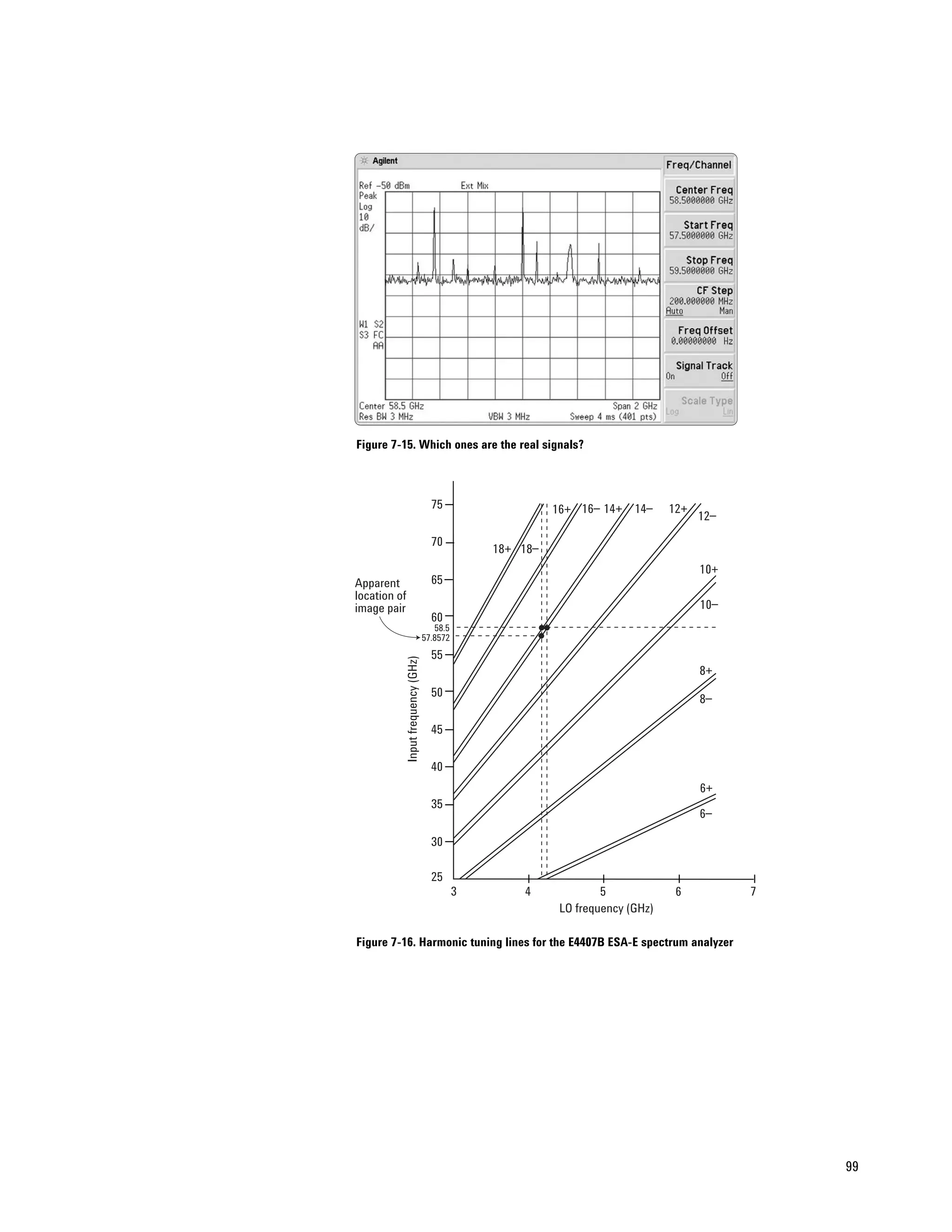 Figure 7-15. Which ones are the real signals?



                                        75                    16+ 16– 14+ 14–       12+
                                                                                          12–

                                        70
                                                    18+ 18–
                                                                                          10+
Apparent                                65
location of
image pair                                                                                10–
                                        60
                                         58.5
                                      57.8572
                                        55
              Input frequency (GHz)




                                                                                          8+
                                        50
                                                                                          8–

                                        45

                                        40
                                                                                          6+
                                        35
                                                                                          6–

                                        30

                                        25
                                                3       4              5             6          7
                                                               LO frequency (GHz)

Figure 7-16. Harmonic tuning lines for the E4407B ESA-E spectrum analyzer




                                                                                                    99
 