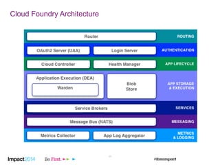 11
Cloud Foundry Architecture
 
