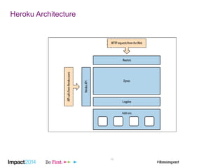 13
Heroku Architecture
 