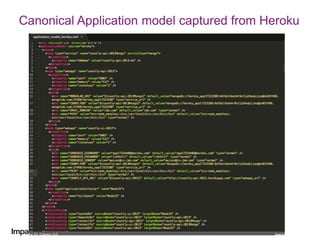 Canonical Application model captured from Heroku
 