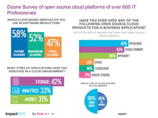 Dzone Survey of open source cloud platforms of over 600 IT
Professionals
 