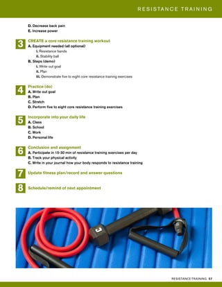 RESISTANCE TRAINING 57
R E S I S TA N C E T R A I N I N G
D. Decrease back pain
E. Increase power
CREATE a core resistance training workout
A. Equipment needed (all optional)
i. Resistance bands
ii. Stability ball
B. Steps (demo)
i. Write out goal
ii. Plan
iii. Demonstrate five to eight core resistance training exercises
Practice (do)
A. Write out goal
B. Plan
C. Stretch
D. Perform five to eight core resistance training exercises
Incorporate into your daily life
A. Class
B. School
C. Work
D. Personal life
Conclusion and assignment
A. Participate in 15-30 min of resistance training exercises per day
B. Track your physical activity
C. Write in your journal how your body responds to resistance training
Update fitness plan/record and answer questions
Schedule/remind of next appointment
5
3
4
7
8
6
 
