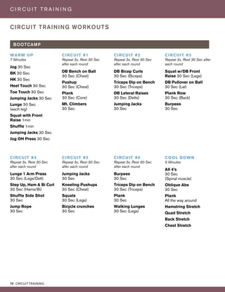 72 CIRCUIT TRAINING
C I R C U I T T R A I N I N G
CIRCUIT TRAINING WORKOUTS
BOOTCAMP
WARM UP
7 Minutes
Jog 30 Sec
BK 30 Sec
HK 30 Sec
Heel Touch 30 Sec
Toe Touch 30 Sec
Jumping Jacks 30 Sec
Lunge 30 Sec
(each leg)
Squat with Front
Raise 1min
Shuffle 1min
Jumping Jacks 30 Sec
Jog OH Press 30 Sec
CIRCUIT #4
Repeat 3x, Rest 30 Sec
after each round
Lunge 1 Arm Press
30 Sec (Legs/Delt)
Step Up, Ham & Bi Curl
30 Sec (Hams/Bi)
Shuffle Side Shot
30 Sec
Jump Rope
30 Sec
CIRCUIT #5
Repeat 3x, Rest 30 Sec
after each round
Jumping Jacks
30 Sec
Kneeling Pushups
30 Sec (Chest)
Squats
30 Sec (Legs)
Bicycle crunches
30 Sec
CIRCUIT #6
Repeat 3x, Rest 30 Sec
after each round
Burpees
30 Sec
Triceps Dip on Bench
30 Sec (Triceps)
Plank
30 Sec
Walking Lunges
30 Sec (Legs)
COOL DOWN
5 Minutes
All 4’s
30 Sec
(Spinal muscle)
Oblique Abs
30 Sec
Plank
All the way around
Hamstring Stretch
Quad Stretch
Back Stretch
Chest Stretch
CIRCUIT #1
Repeat 3x, Rest 30 Sec
after each round
DB Bench on Ball
30 Sec (Chest)
Pushup
30 Sec (Chest)
Plank
30 Sec (Core)
Mt. Climbers
30 Sec
CIRCUIT #2
Repeat 3x, Rest 30 Sec
after each round
DB Bicep Curls
30 Sec (Biceps)
Triceps Dip on Bench
30 Sec (Triceps)
DB Lateral Raises
30 Sec (Delts)
Jumping Jacks
30 Sec
CIRCUIT #3
Repeat 3x, Rest 30 Sec after
each round
Squat w/DB Front
Raise 30 Sec (Legs)
DB Pullover on Ball
30 Sec (Lat)
Plank Row
30 Sec (Back)
Burpees
30 Sec
 