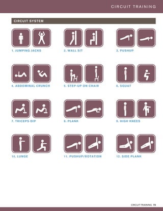 CIRCUIT TRAINING 73
C I R C U I T T R A I N I N G
CIRCUIT SYSTEM
1. JUMPING JACKS 2. WALL SIT 3. PUSHUP
4. ABDOMINAL CRUNCH 5. STEP-UP ON CHAIR 6. SQUAT
7. TRICEPS DIP 8. PLANK 9. HIGH KNEES
10. LUNGE 11. PUSHUP/ROTATION 12. SIDE PLANK
 