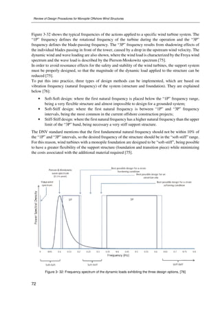 REVIEW OF DESIGN PROCEDURES FOR MONOPILE OFFSHORE WIND STRUCTURES | PDF