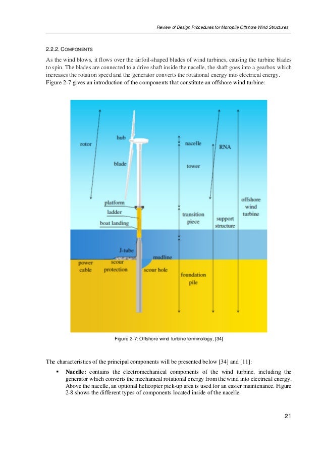 REVIEW OF DESIGN PROCEDURES FOR MONOPILE OFFSHORE WIND 