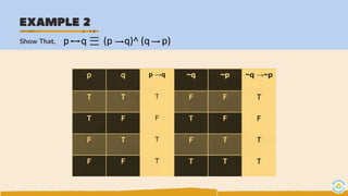 Show That, p q (p q)^ (q p)
 