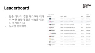 Leaderboard
 같은 데이터, 같은 태스크에 대해
서 어떤 모델이 좋은 성능을 내는
지 평가하는 UI
 실시간 업데이트
 