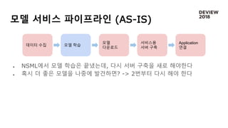 모델 서비스 파이프라인 (AS-IS)
 NSML에서 모델 학습은 끝냈는데, 다시 서버 구축을 새로 해야한다
 혹시 더 좋은 모델을 나중에 발견하면? -> 2번부터 다시 해야 한다
데이터 수집 모델 학습
모델
다운로드
서비스용
서버 구축
Application
연결
 