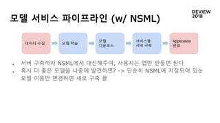 모델 서비스 파이프라인 (w/ NSML)
 서버 구축까지 NSML에서 대신해주며, 사용자는 앱만 만들면 된다
 혹시 더 좋은 모델을 나중에 발견하면? -> 단순히 NSML에 저장되어 있는
모델 이름만 변경하면 새로 구축 끝
데이터 수집 모델 학습
모델
다운로드
서비스용
서버 구축
Application
연결
 