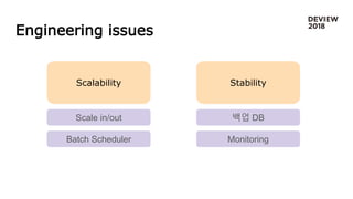 Engineering issues
Scalability Stability
Scale in/out
Batch Scheduler
백업 DB
Monitoring
 