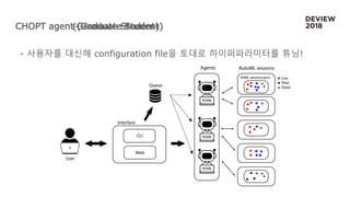 CHOPT agent (Graduate Student)
- 사용자를 대신해 configuration file을 토대로 하이퍼파라미터를 튜닝!
(Graduate Student)
 
