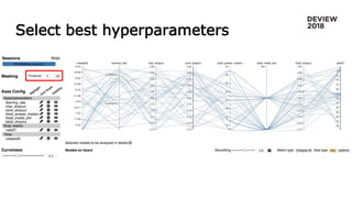 Select best hyperparameters
 