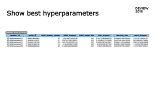 Show best hyperparameters
 