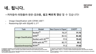 네. 됩니다.
- 저자들이 피땀흘려 얻은 결과를, 쉽고 빠르게 갱신 할 수 있습니다!
● Image Classification with CIFAR-100[1]
● Reasoning-QA with SQuAD 1.1[2]
 