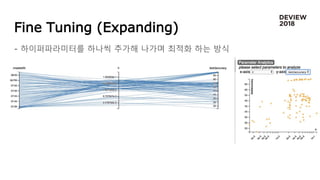 Fine Tuning (Expanding)
- 하이퍼파라미터를 하나씩 추가해 나가며 최적화 하는 방식
 
