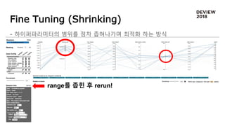 Fine Tuning (Shrinking)
- 하이퍼파라미터의 범위를 점차 좁혀나가며 최적화 하는 방식
range를 좁힌 후 rerun!
 