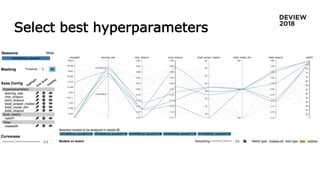 Select best hyperparameters
 