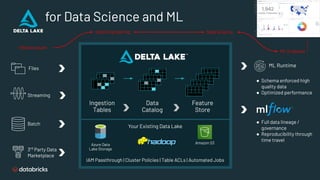 Building Data Science into Organizations: Field Experience