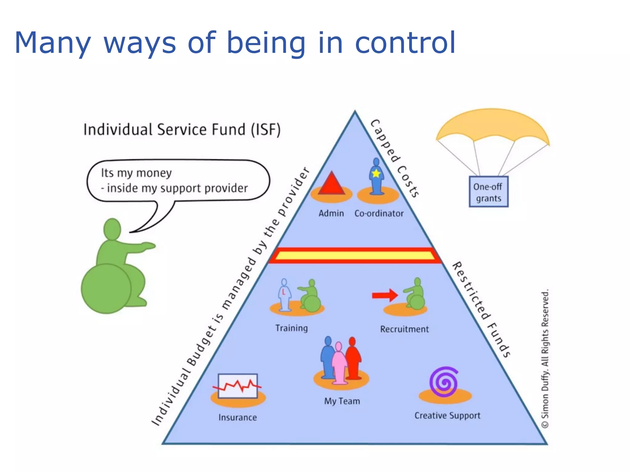 Many ways of being in control
 