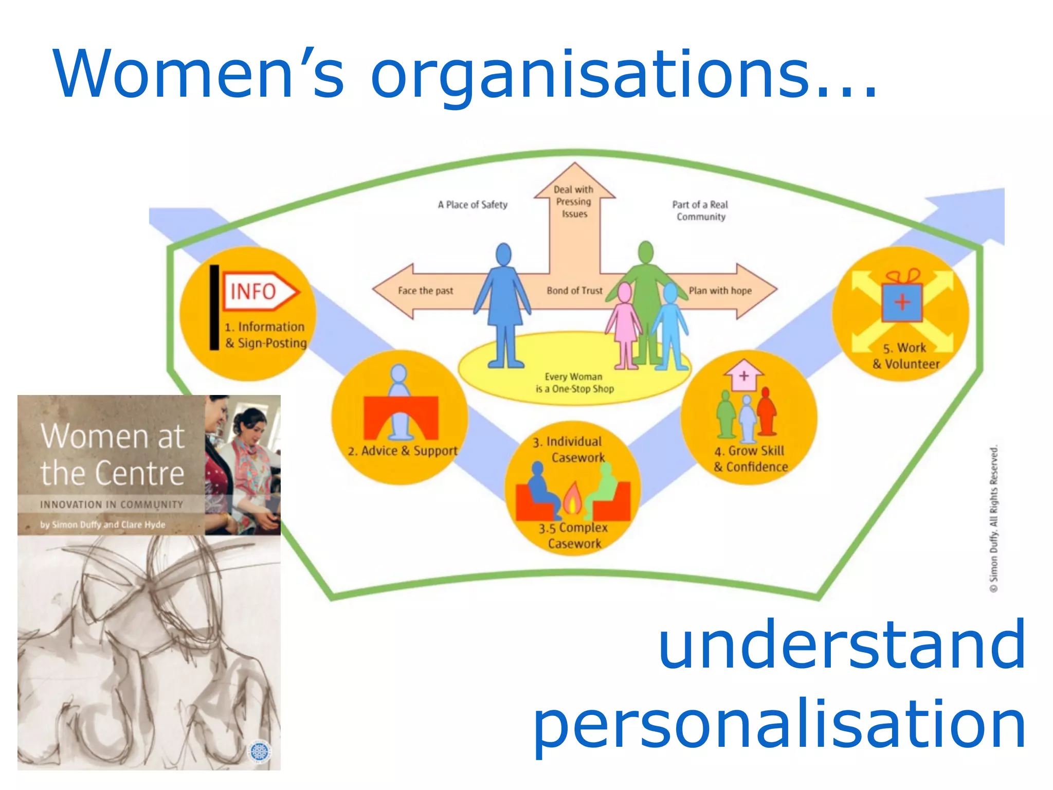 Women’s organisations...




                understand
             personalisation
 
