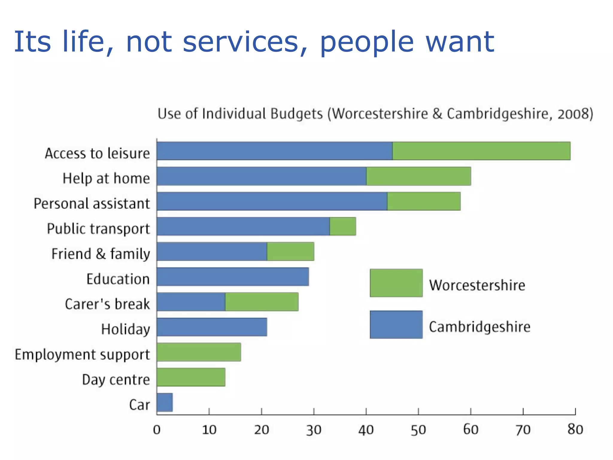 Its life, not services, people want
 