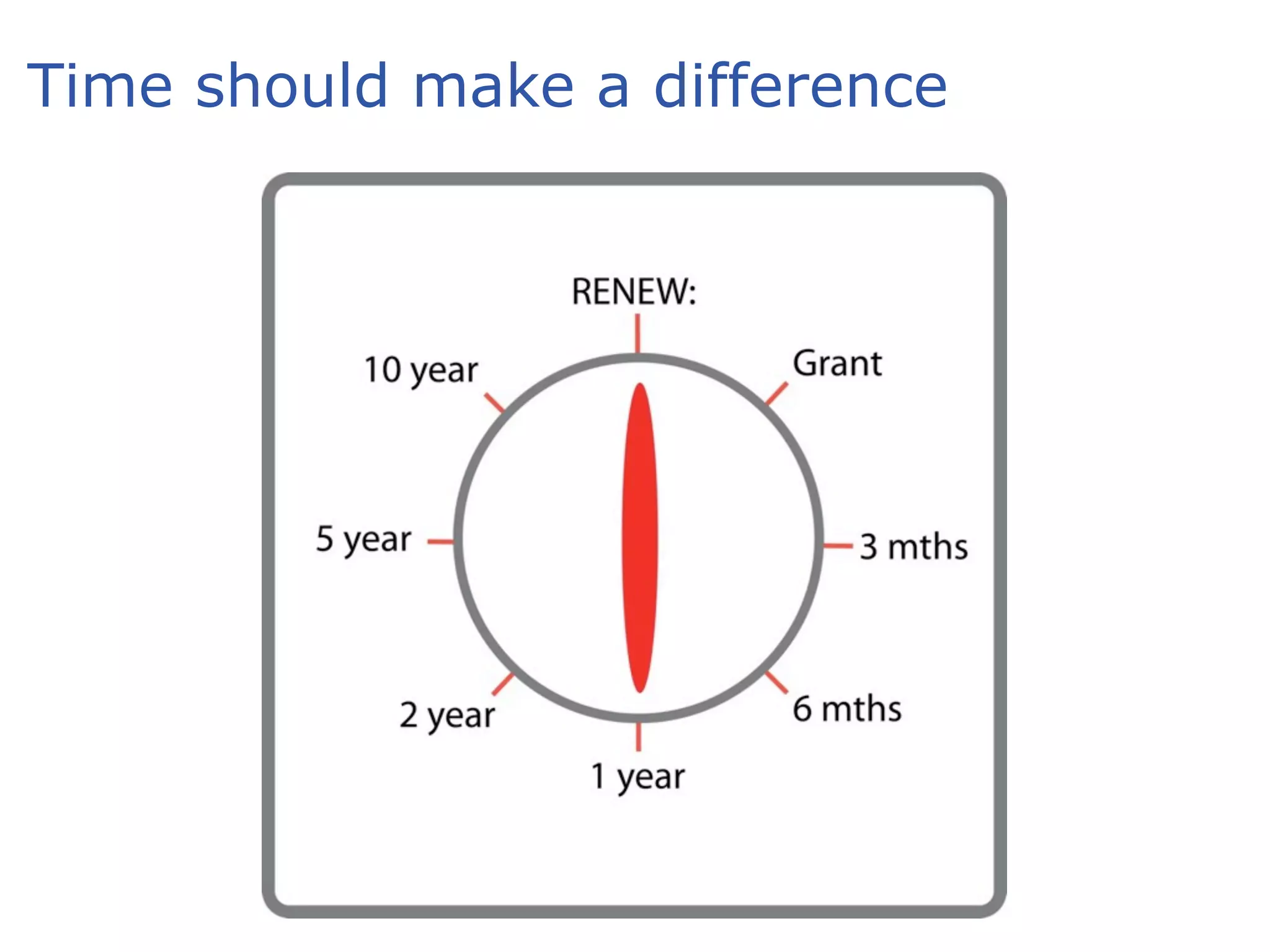 Time should make a difference
 