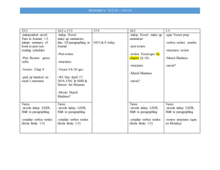 SPANISH 4: 25/2/19 -->8/3/19
25/2 26/2 o 27/2 27/2 28/2 1/3
-independent novel:
Turn in Journal, 1.5
minute summary of
book in past (see
reading schedule)
-Pret. Review: green
verbs
-Vector: Chap 9
-pick up handout on
week’s structures
-indep. Novel:
make up summaries,
disc. Of paragraphing in
Journal
-Pret review
-structures:
-Vector Ch 10/ geo
-WL Day April 17,
2019, UNC & SHH &
Denver Art Museum
-Movie/ March
Madness?
NO I & E today
-indep. Novel: make up
summaries
-pret review
-review Vector/geo by
chapter (6-10)
-structures
-March Madness
-movie?
-quiz Vector prep
-verbos verdes: prueba
-structures review
-March Madness
-movie?
Tarea:
-novela indep. LEER,
Shift to paragraphing
-estudiar verbos verdes
(fecha límite 1/3)
Tarea:
-novela indep. LEER,
Shift to paragraphing
-estudiar verbos verdes
(fecha límite 1/3)
Tarea:
-novela indep. LEER,
Shift to paragraphing
-estudiar verbos verdes
(fecha límite 1/3)
Tarea:
-novela indep. LEER,
Shift to paragraphing
-review structures (quiz
on Monday)
 