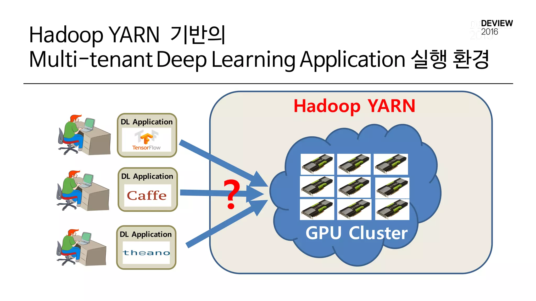 Hadoop YARN 기반의
Multi-tenantDeep Learning Application 실행 환경
?
GPU Cluster
Hadoop YARN
DL Application
DL Application
DL Application
 