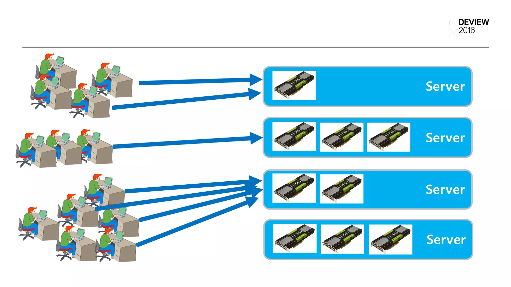 Server
Server
Server
Server
 