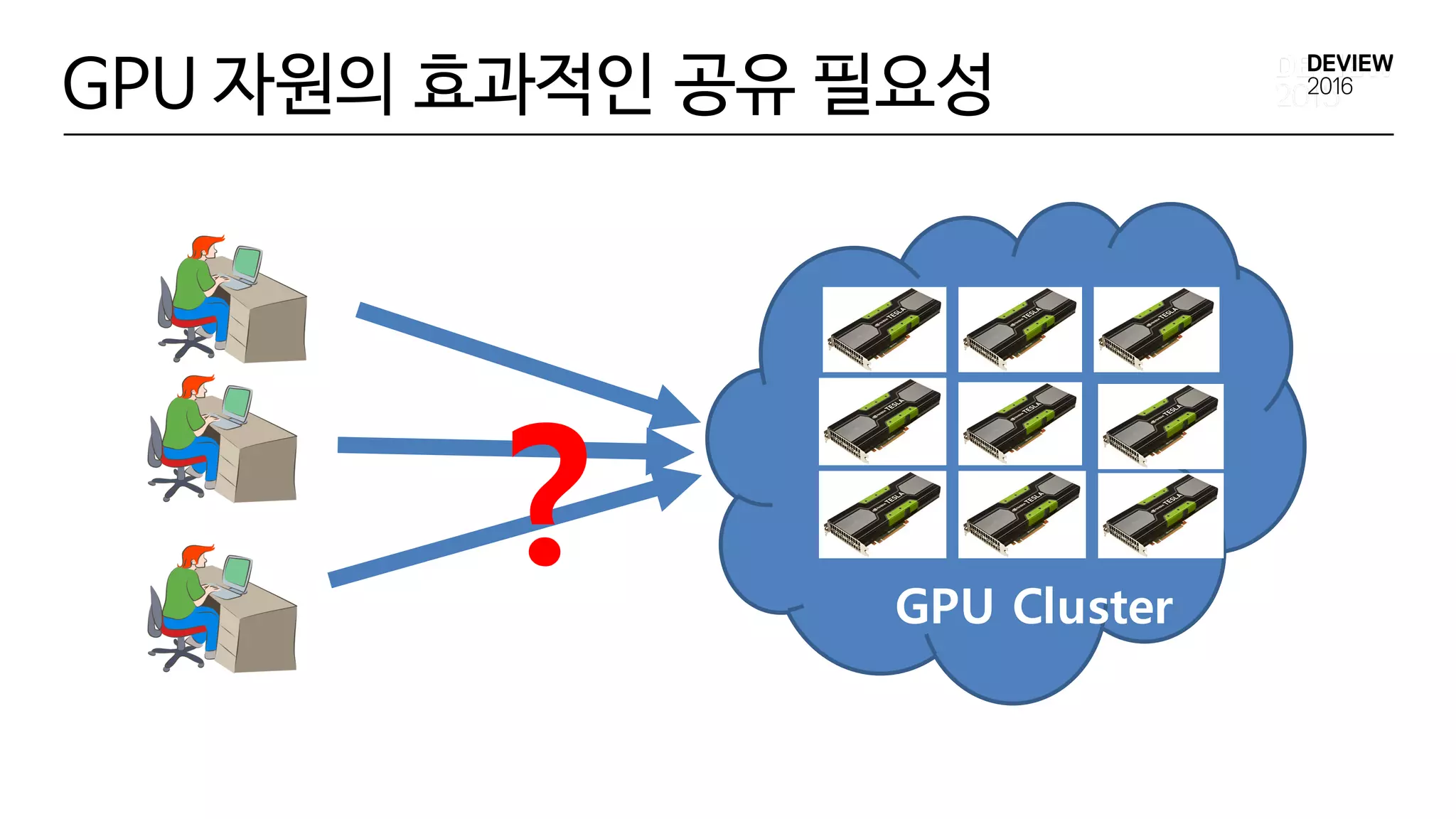 GPU 자원의 효과적인 공유 필요성
? GPU Cluster
 