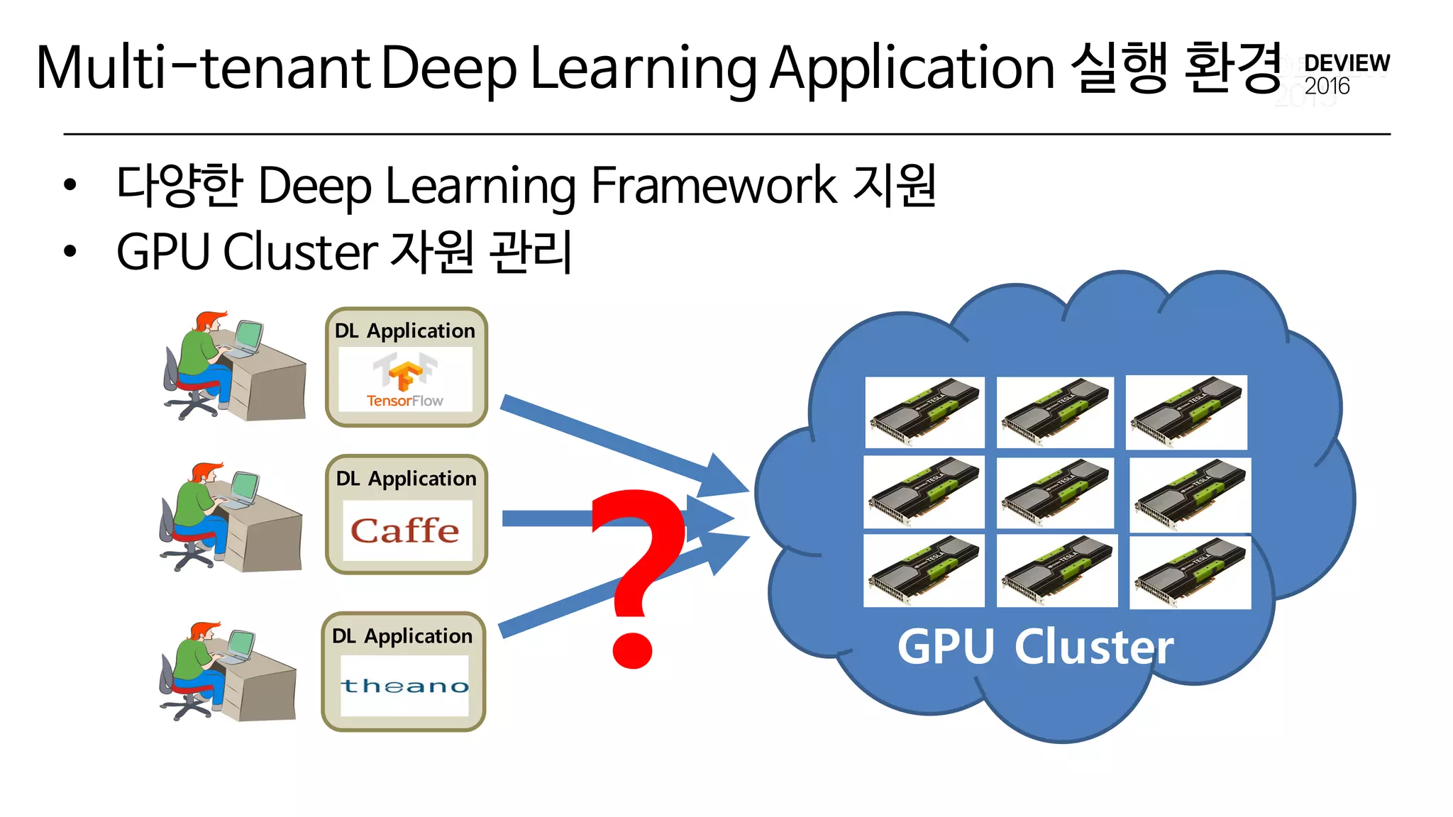 Multi-tenantDeep Learning Application 실행 환경
• 다양한 Deep Learning Framework 지원
• GPU Cluster 자원 관리
? GPU Cluster
DL Application
DL Application
DL Application
 