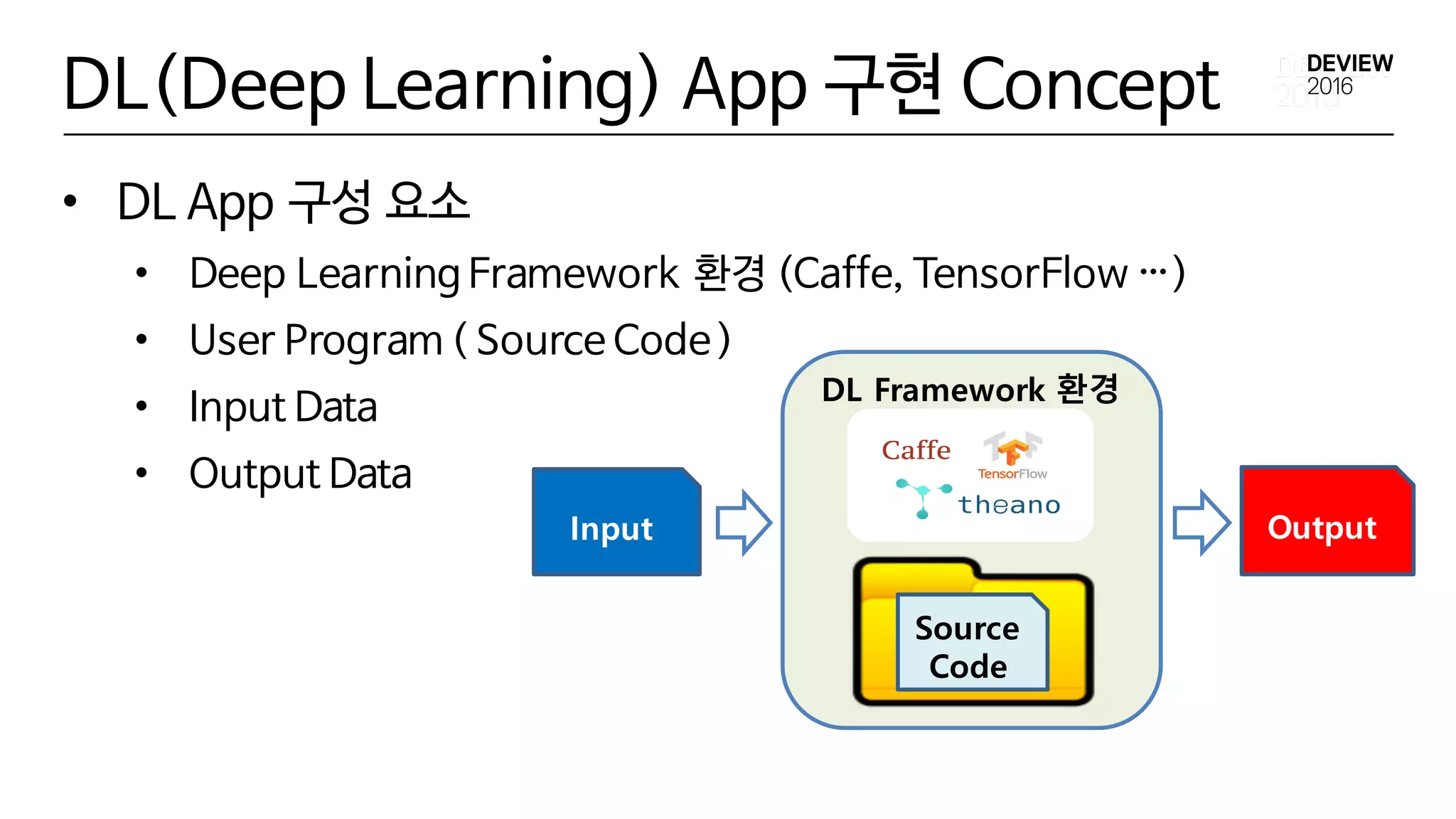 DL(Deep Learning) App 구현 Concept
• DL App 구성 요소
• Deep Learning Framework 환경 (Caffe, TensorFlow …)
• User Program ( Source Code)
• Input Data
• Output Data
Input Output
DL Framework 환경
Source
Code
 