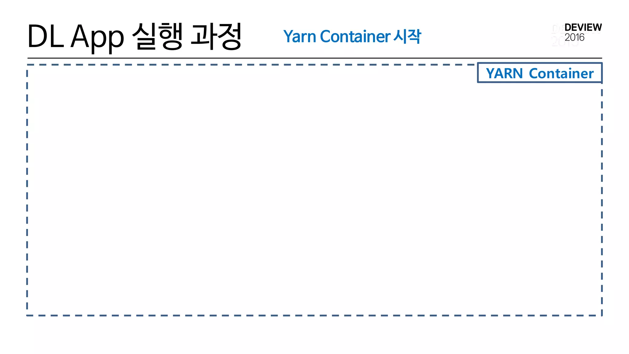 DL App 실행 과정
YARN Container
Yarn Container 시작
 